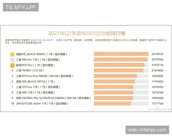 个人数据与团队成绩：恩昆库的生涯评估