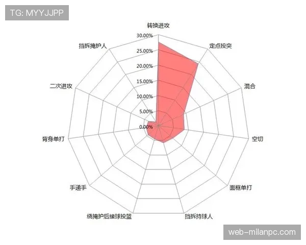 伊戈达拉挡拆制造错位显著提升防守转换效率