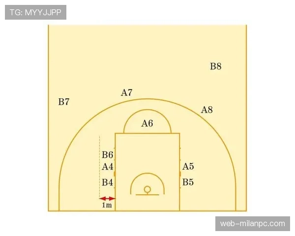 如何判断阻挡与防守站位是否合法？篮球规则解析