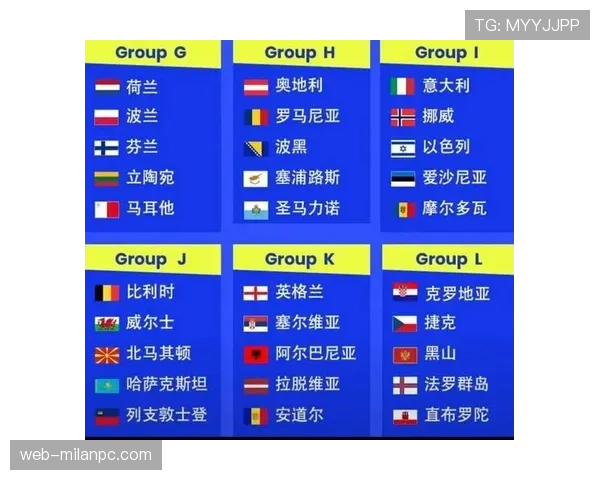 2026世界杯最新资格排序规则