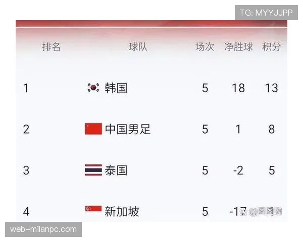日本队2026世界杯预选赛晋级前景分析:亚洲区突围概率几何 日本队2026世界杯预选赛晋级前景分析:亚洲区突围概率几何